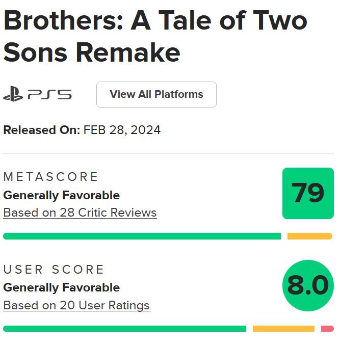 نقدها و نمرات بازی Brothers: A Tale of Two Sons Remake منتشر شدند [به‌روزرسانی شد] - گیمفا