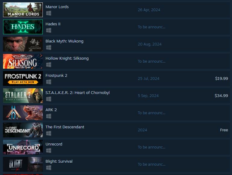 5 بازی از 10 عنوان لیست علاقه‌مندی Steam در زمان عرضه روی Game Pass منتشر خواهند شد