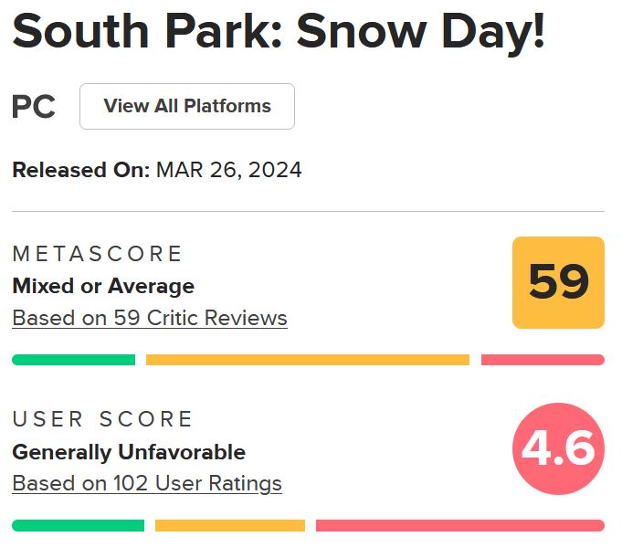 نقدها و نمرات بازی South Park: Snow Day منتشر شدند [به‌روزرسانی شد] - گیمفا