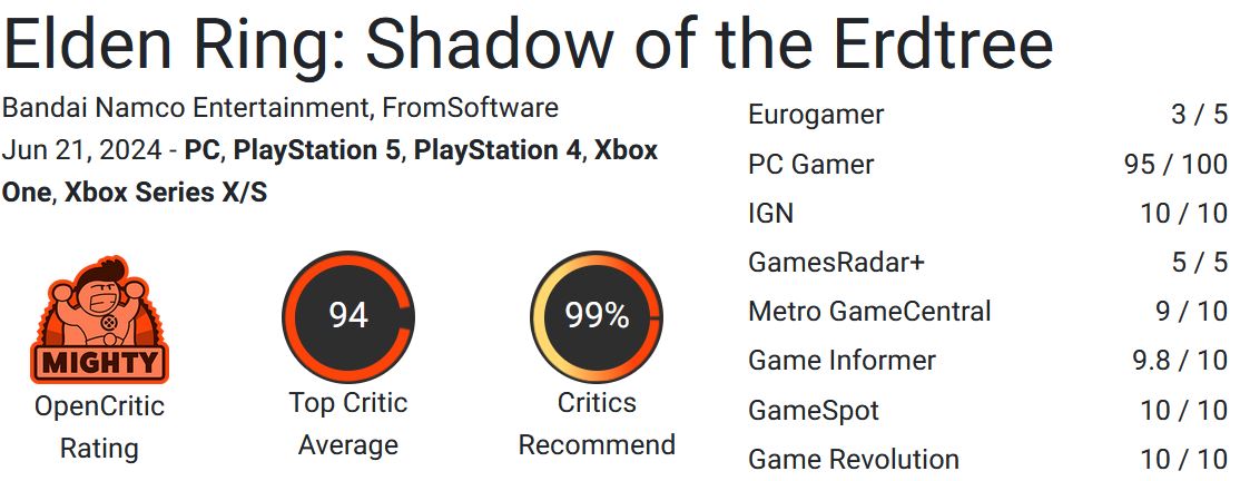 نقدها و نمرات بازی Elden Ring Shadow of the Erdtree منتشر شدند [به‌رورسانی شد] - گیمفا