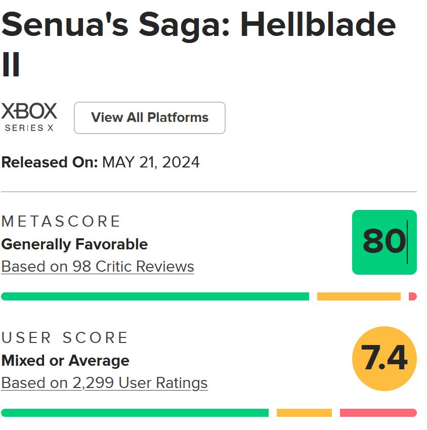 نقدها و نمرات بازی Hellblade 2 منتشر شدند [به‌روزرسانی شد] - گیمفا