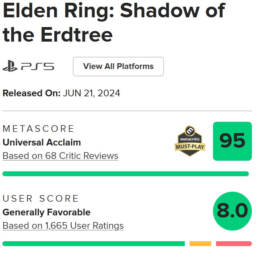 نقدها و نمرات بازی Elden Ring Shadow of the Erdtree منتشر شدند [به‌رورسانی شد] - گیمفا