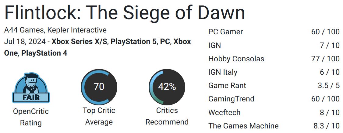نقدها و نمرات بازی Flintlock: The Siege of Dawn - گیمفا