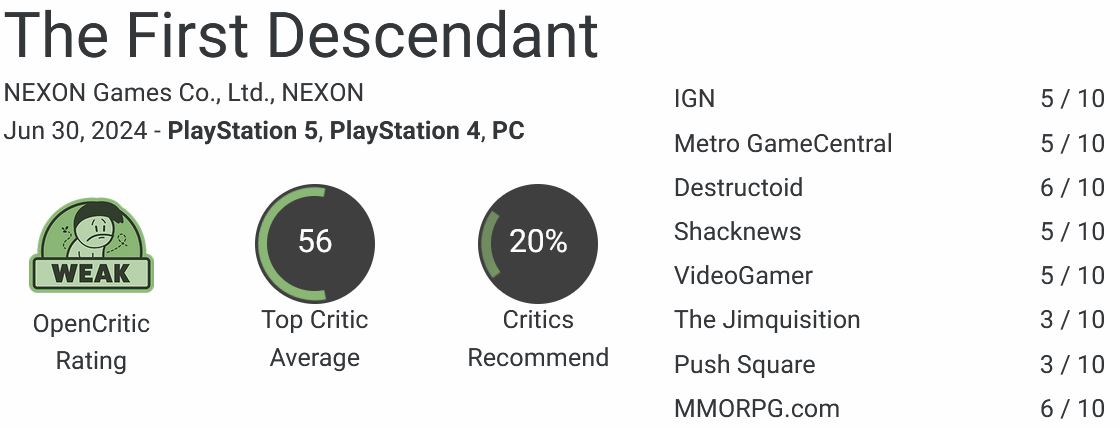 نقدها و نمرات بازی The First Descendant منتشر شدند [به‌روزرسانی شد] - تی ام گیم 