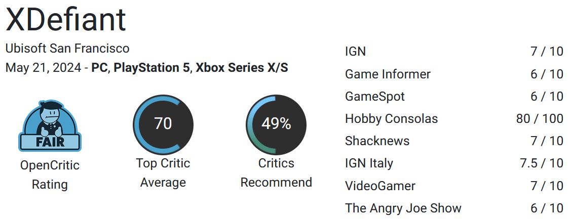 نقدها و نمرات بازی XDefiant [به‌روزرسانی شد] - گیمفا