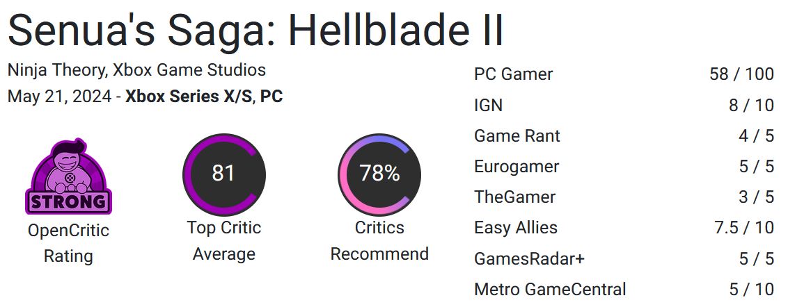 نقدها و نمرات بازی Hellblade 2 منتشر شدند [به‌روزرسانی شد] - گیمفا