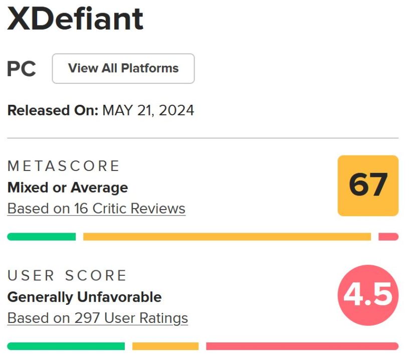 نقدها و نمرات بازی XDefiant [به‌روزرسانی شد] - گیمفا