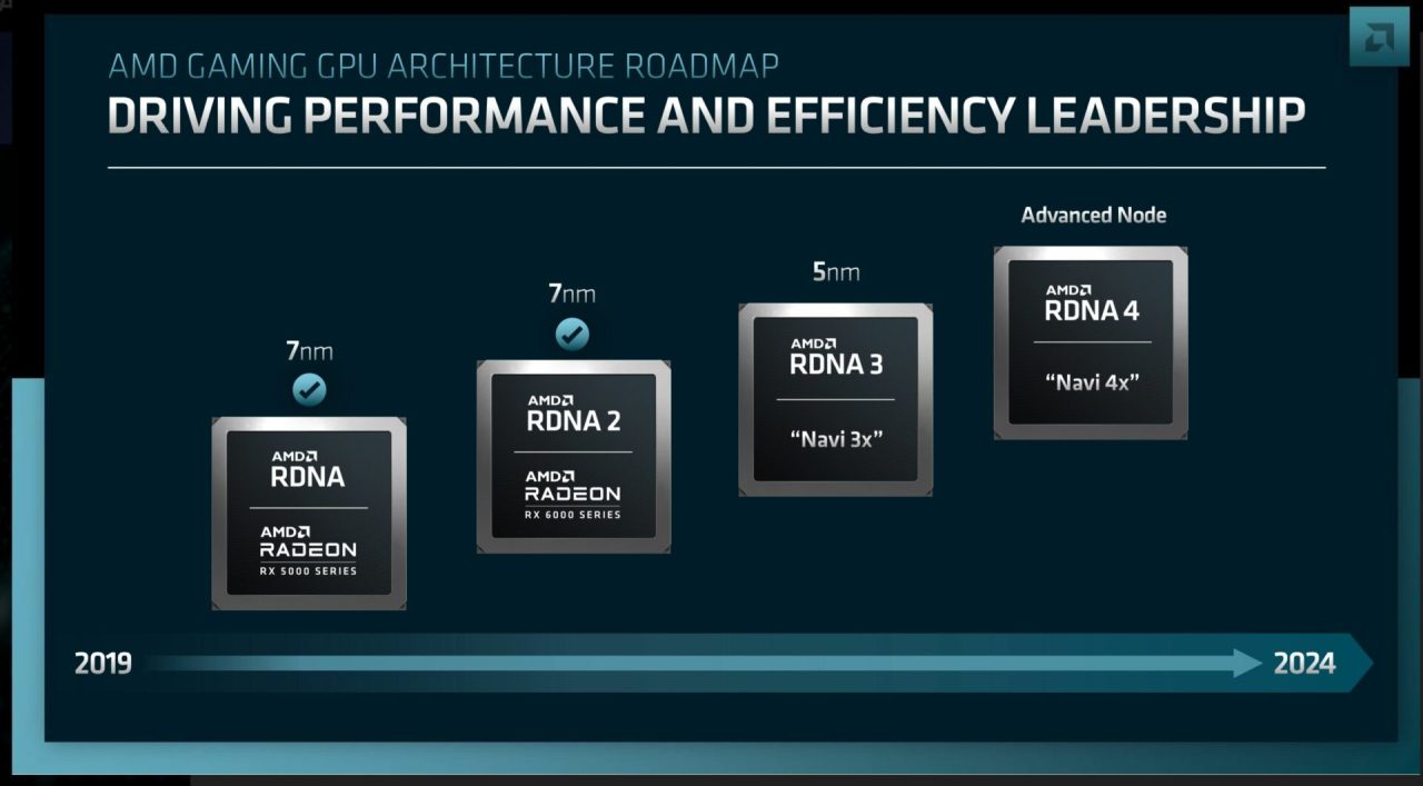 گزارش: AMD در رویداد CES 2025 از کارت‌های سری RX 8000 رونمایی خواهد کرد