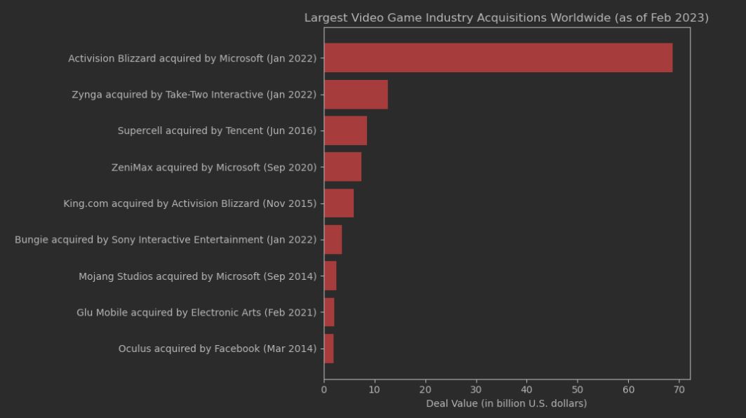 مروری بر آمار مختلف صنعت بازی‌های ویدیویی - گیمفا