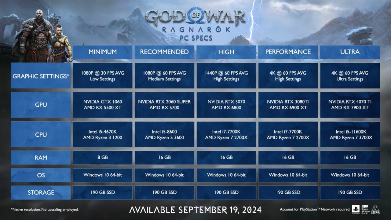 سیستم مورد نیاز بازی God of War Ragnarok مشخص شد - گیمفا