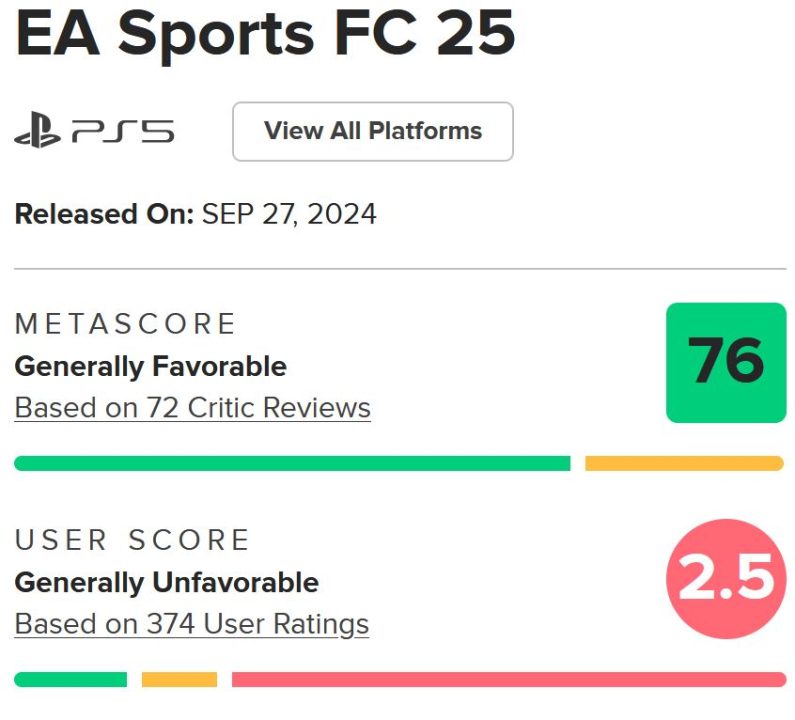 نقدها و نمرات EA Sports FC 25 منتشر شدند [به‌روزرسانی شد] - گیمفا