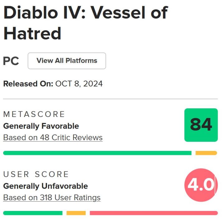 نقدها و نمرات Diablo 4: Vessel of Hatred منتشر شدند [به‌روزرسانی شد] - گیمفا