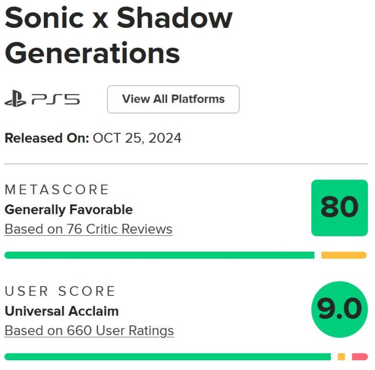 نقدها و نمرات بازی Sonic X Shadow Generations منتشر شدند [به‌روزرسانی شد] - گیمفا