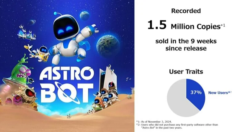 بازی Astro Bot بیش از ۱.۵ میلیون نسخه فروخته است - گیمفا