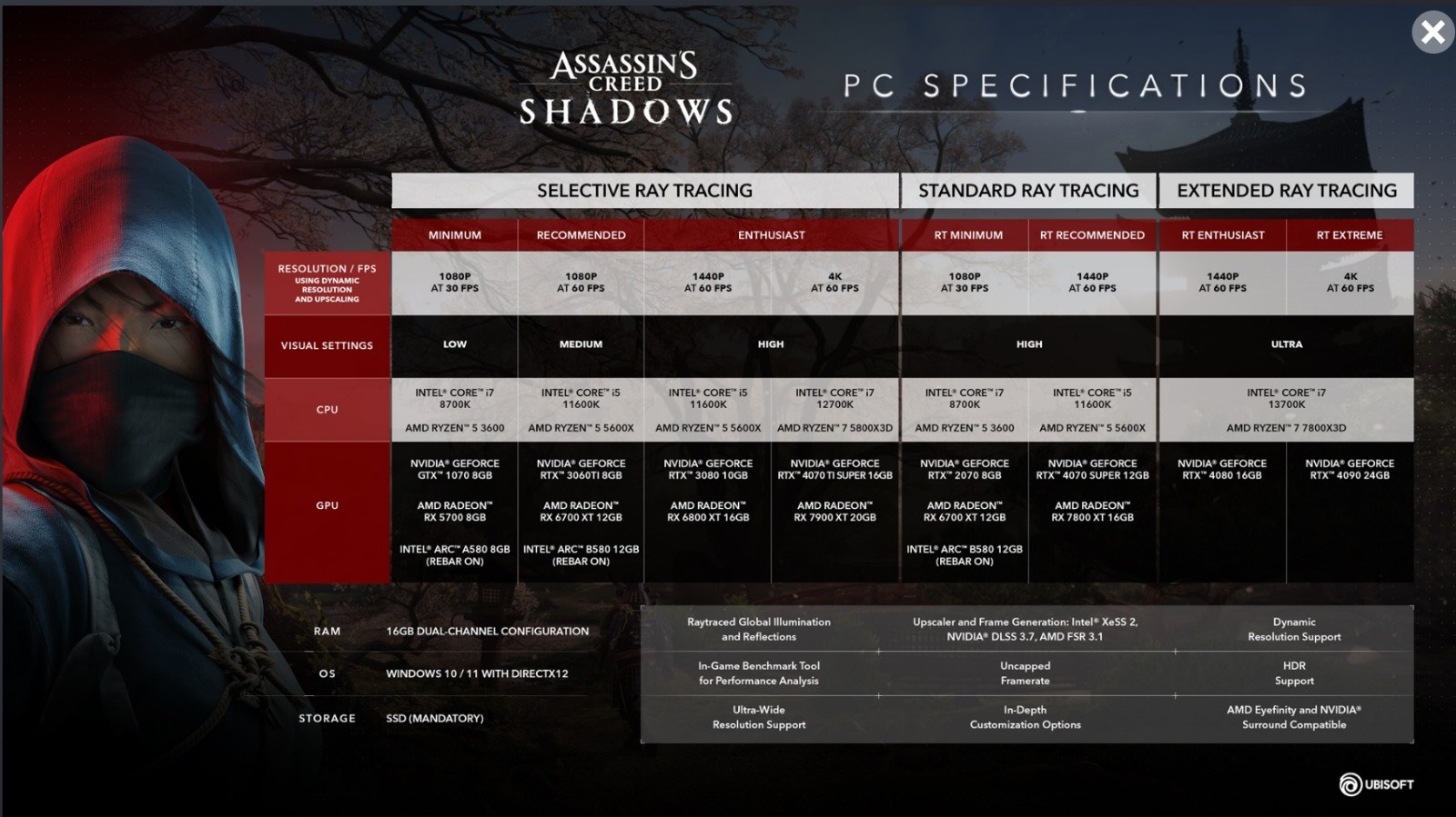 سیستم مورد نیاز Assassin’s Creed Shadows اعلام شد - گیمفا