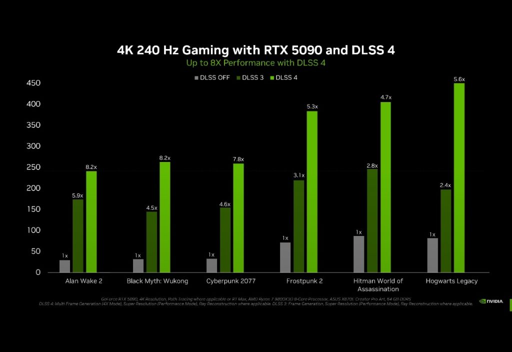 کارت گرافیک RTX 5090 نمی‌تواند Alan Wake 2 را به صورت Native با خروجی 4K/60FPS ارائه دهد - گیمفا