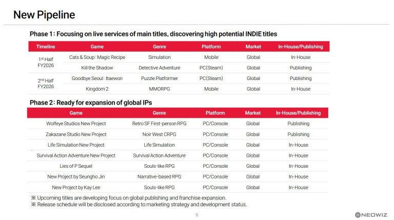 1000012096 توسعهدهنده بازی Lies of P بازیهای سولزلایک و ترسناک خواهد ساخت - گیمفا