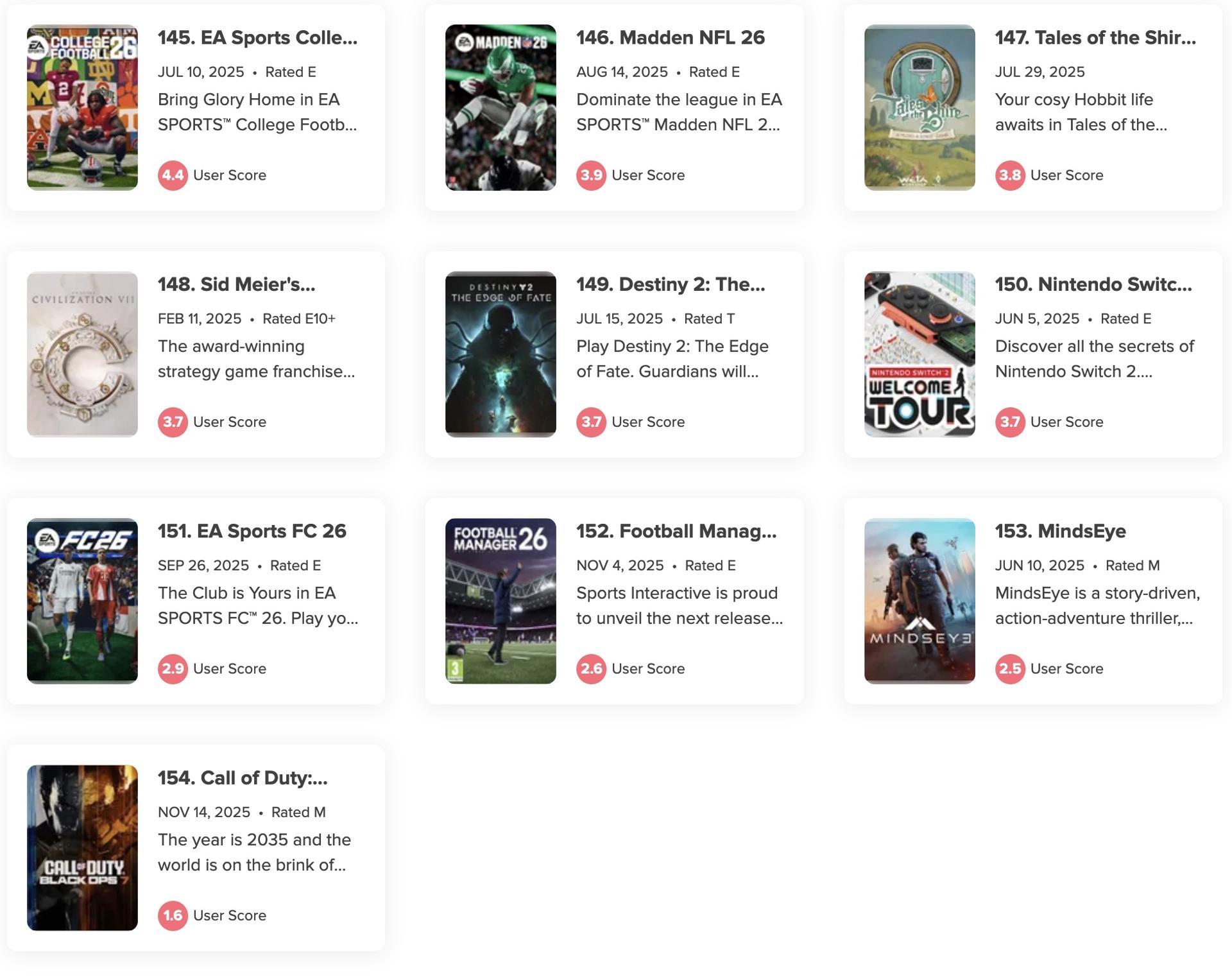 متاکریتیک لیست بدترین بازی‌های سال 2025 را منتشر کرد