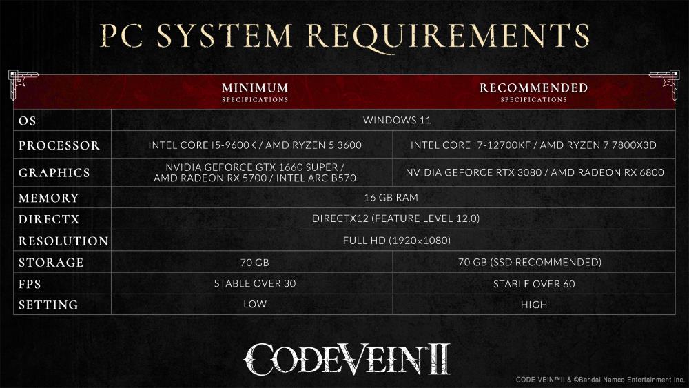 بندای نامکو سیستم‌ مورد نیاز بازی Code Vein II را اعلام کرد - گیمفا