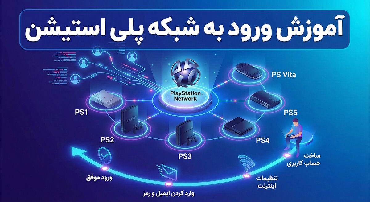 رفع مشکل ورود به اکانت PlayStation و ارسال نشدن پیامک تأیید دو مرحله&zwnj;ای