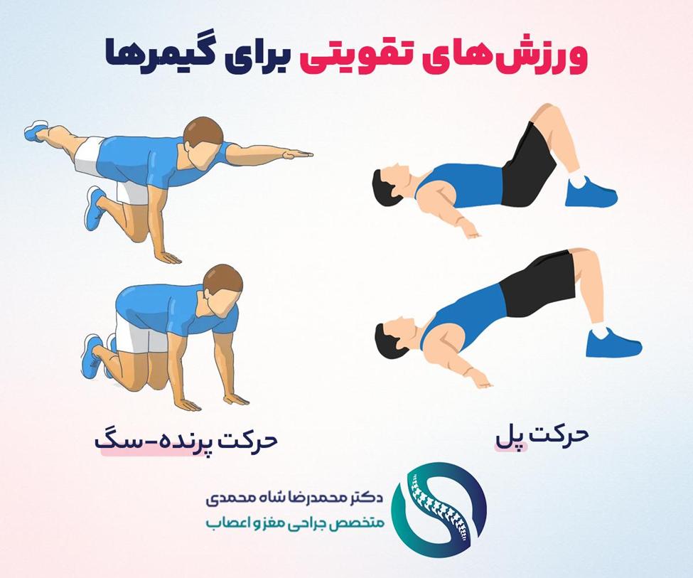vem45etjlet4ois8ouvuttu9uq6gp6qdfsddz6hu ورزش ها و حرکات تقویتی برای پیشگیری از دیسک کمر