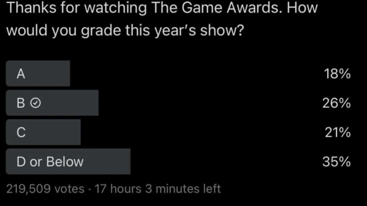 c گیمرها از مراسم The Game Awards 2025 راضی نبودند - گیمفا