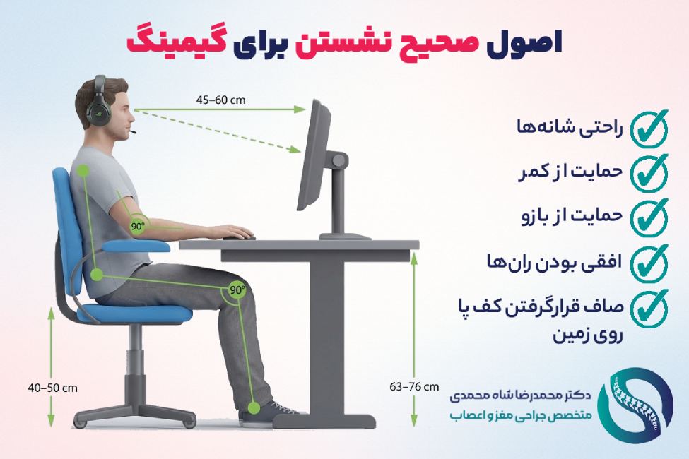 ckcc32r5ioakpupnnf7cg61gv5pcn50gyxfixcju اصول صحیح نشستن برای گیمینگ