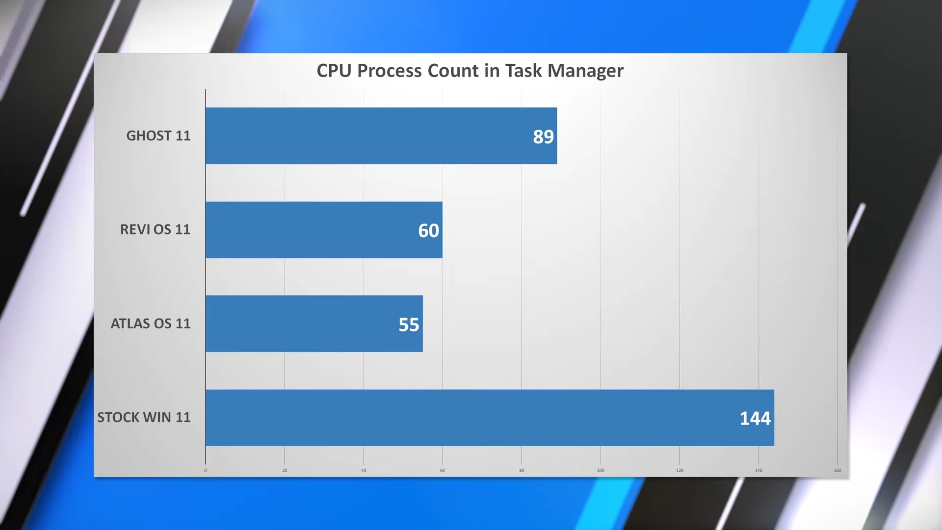 Custom win 1 راهنمای جامع انتخاب بهترین نسخه ویندوز برای بازی | گیمفا