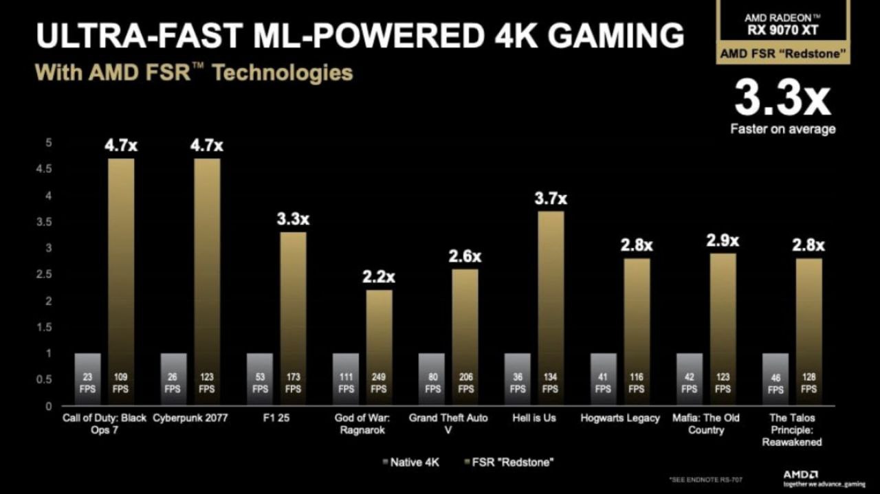 e از سلاح جدید AMD در رقابت با Nvidia رونمایی شد - گیمفا