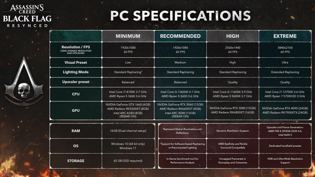 Black Flag Resynced System Requirements هر آنچه باید از بازی Assassin's Creed Black Flag Resynced بدانید