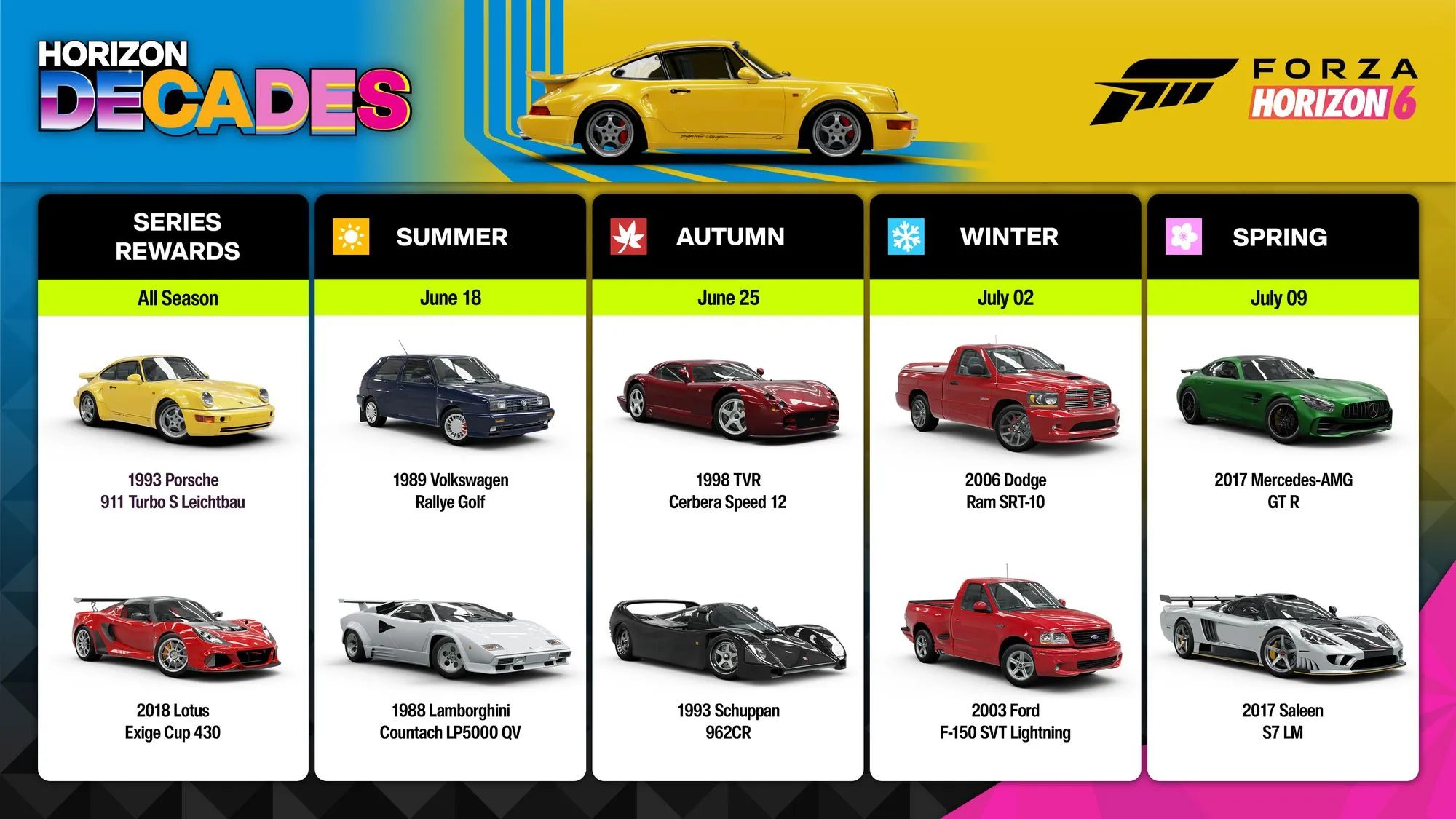 Promotional Banner for Forza Horizon 6 Horizon Decades Showing a Yellow Sports Car and Season rewards Cards Labeled Summer Autumn Winter and Spring with Specific Car Images Beneath Each Header