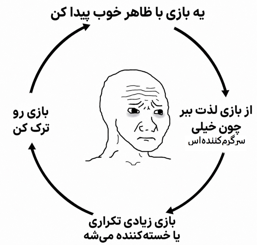 چرا امروزه بسیاری از بازی‌ها حس تکراری بودن می‌دهند؟ | موبوگیم