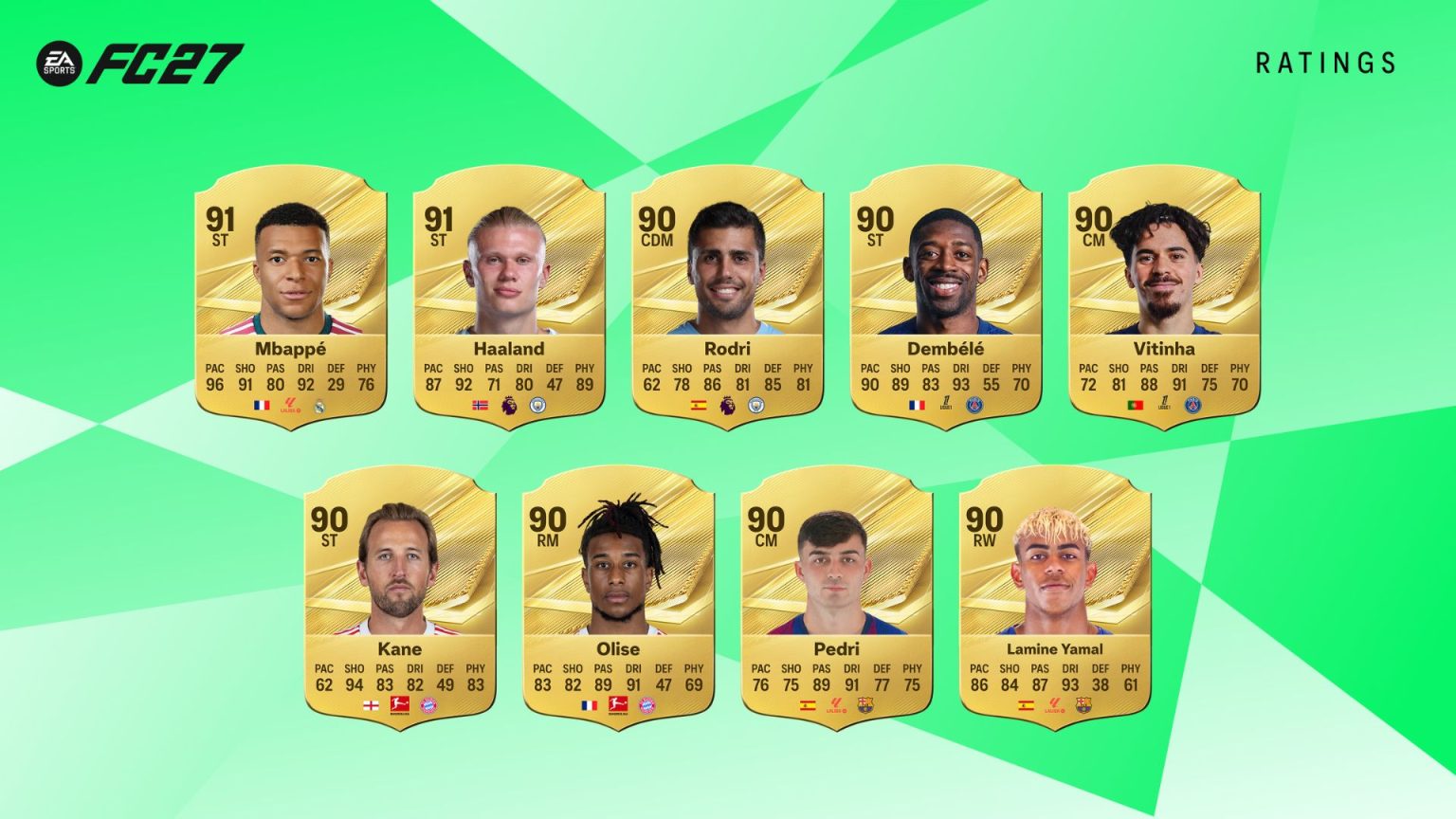۵۰ بازیکن برتر با بالاترین ریتینگ در بخش آلتیمیت تیم بازی EA FC 27 معرفی شدند | گیمفا