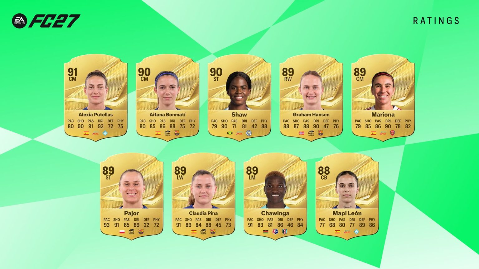 ۵۰ بازیکن برتر با بالاترین ریتینگ در بخش آلتیمیت تیم بازی EA FC 27 معرفی شدند | گیمفا