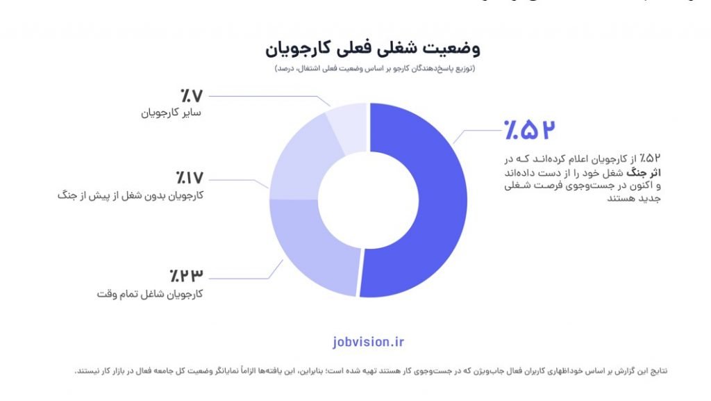 Jobvision 1png 1024x577 تعدیل در صنعت بازی و مشاغل کامپیوتر