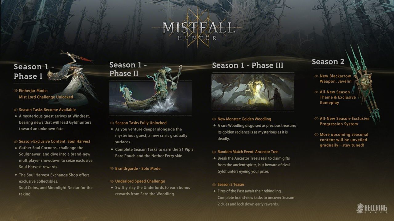 Mistfall hunter 2 بازی Mistfall Hunter مرز یک میلیون بازیکن را رد کرد | موبوگیم
