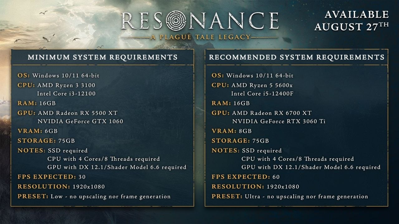 Photo 6048849395446386878 y سیستم مورد نیاز بازی Resonance: A Plague Tale Legacy اعلام شد | موبوگیم