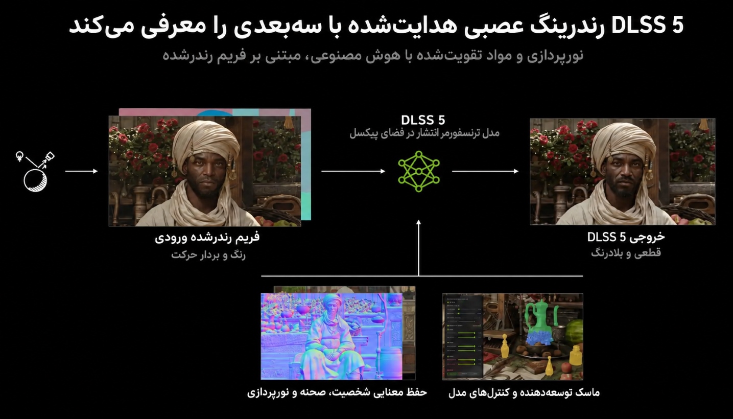 هر آنچه باید درباره فناوری DLSS 5 انویدیا بدانید | موبوگیم