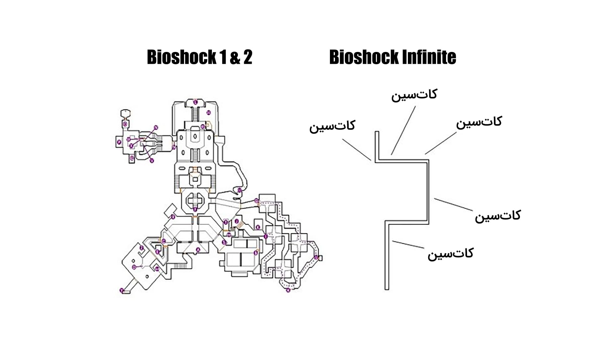 BioShock Infinite level design
