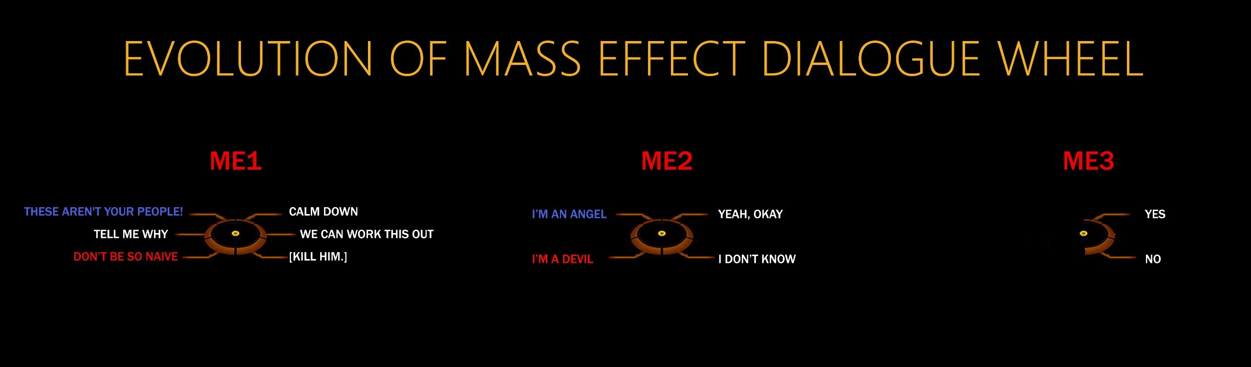 mass effect dialogue wheel all games