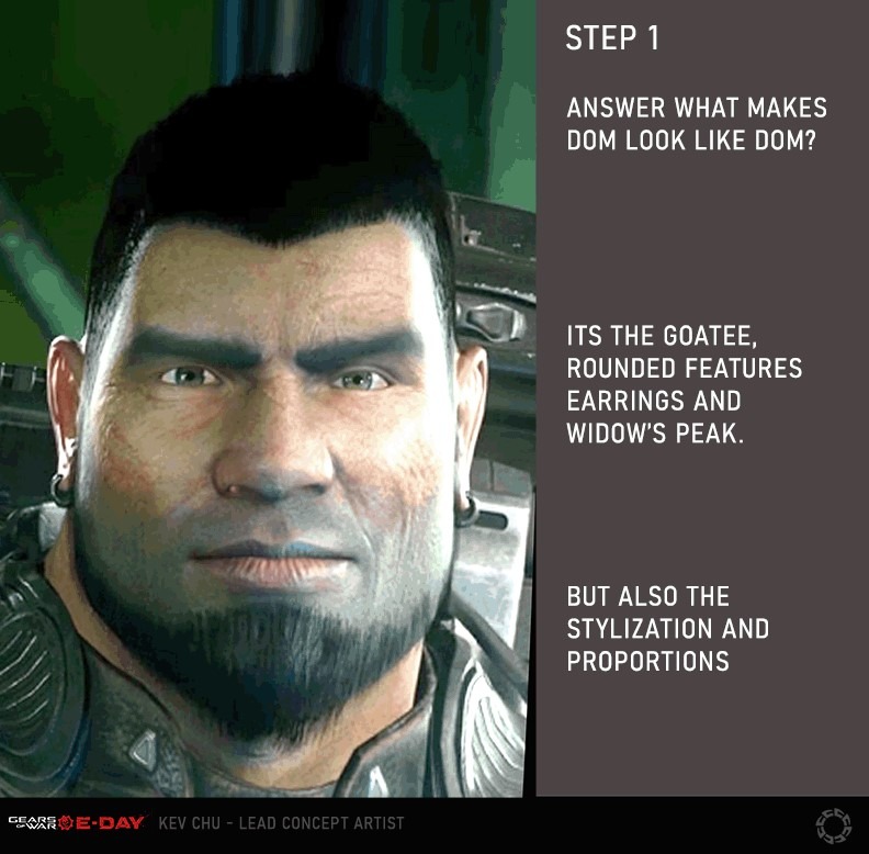 طرحهای مفهومی اولیه Gears of War: E-Day تغییرات شخصیت های بازی را نشان می دهد | گیمفا