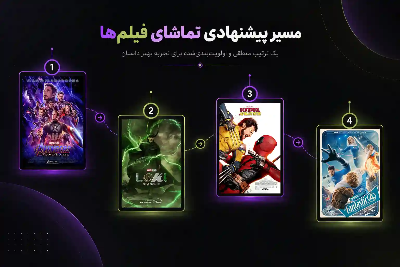 15 فیلمی که باید قبل از اونجرز دومزدی و به ترتیب ببینید! | موبوگیم